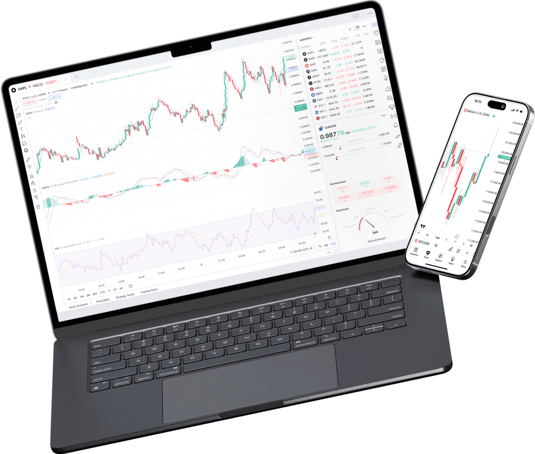 CXM Trader sur TradingView affiché sur ordinateur portable et mobile
