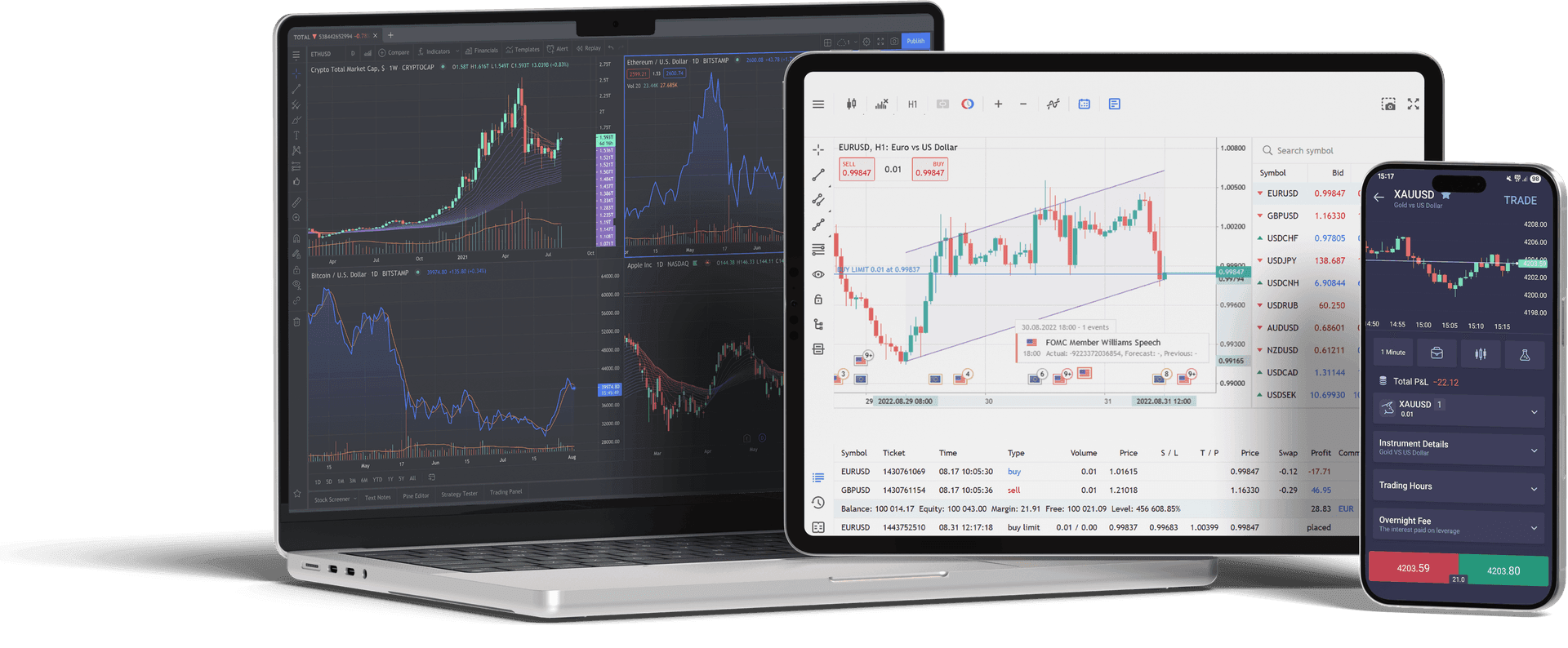 Plateformes de trading CXM sur ordinateur portable, tablette et mobile