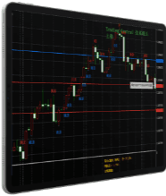 شاشة تحليل الشموع اليابانية من Trading Central